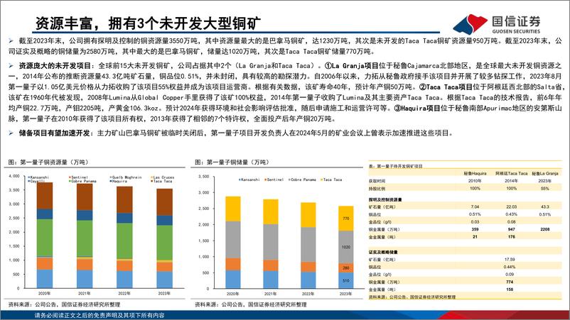 《海外铜企专题3-第一量子(FM.TO)：高成长性的铜矿公司-240617-国信证券-25页》 - 第8页预览图