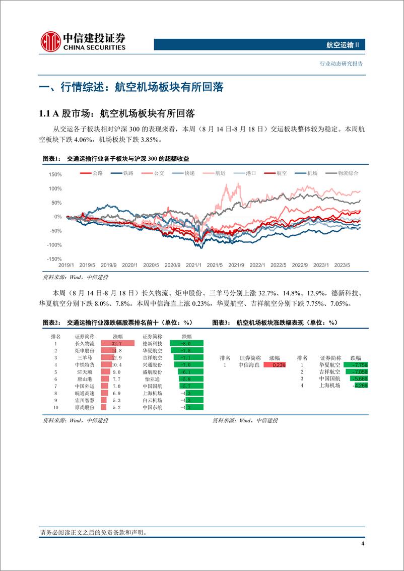 《航空运输行业：国庆期间国际机票价格较暑期上涨约40%，中美航班进一步增加-20230820-中信建投-25页》 - 第6页预览图