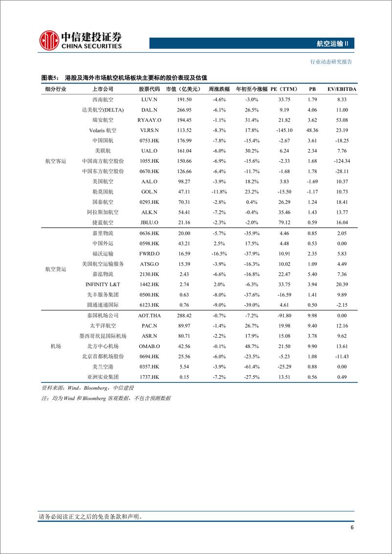 《航空运输行业：国庆期间国际机票价格较暑期上涨约40%，中美航班进一步增加-20230820-中信建投-25页》 - 第8页预览图