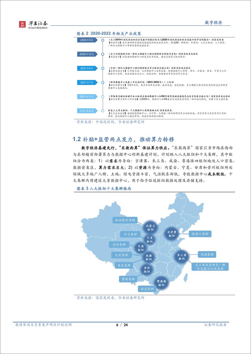 《数字经济行业系列报告（二）：“东数西算”奠定数字经济发展基础》 - 第6页预览图