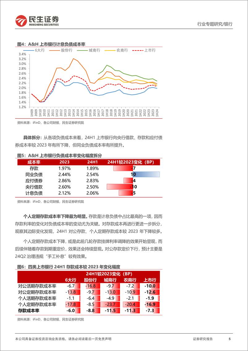 《银行业研究手册·负债端(2024版)：存款降成本效果几何？如何助力稳息差？-240927-民生证券-31页》 - 第5页预览图