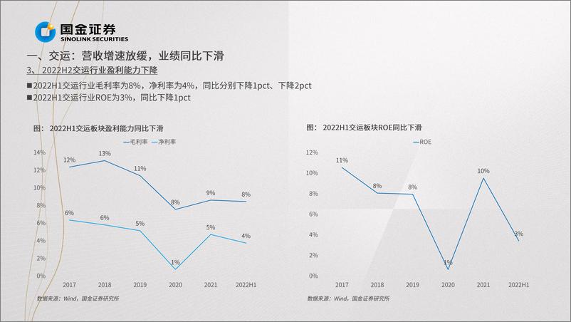 《交通运输行业掘金·中报业绩总结：快递物流成长可期，关注出行链复苏-20220901-国金证券-28页》 - 第8页预览图