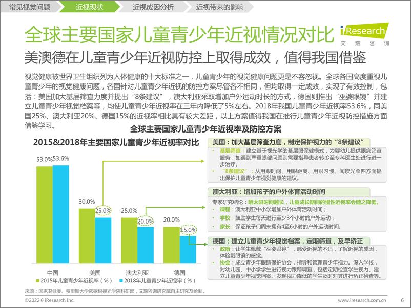 《2022年中国儿童青少年视觉健康白皮书-艾瑞咨询》 - 第7页预览图