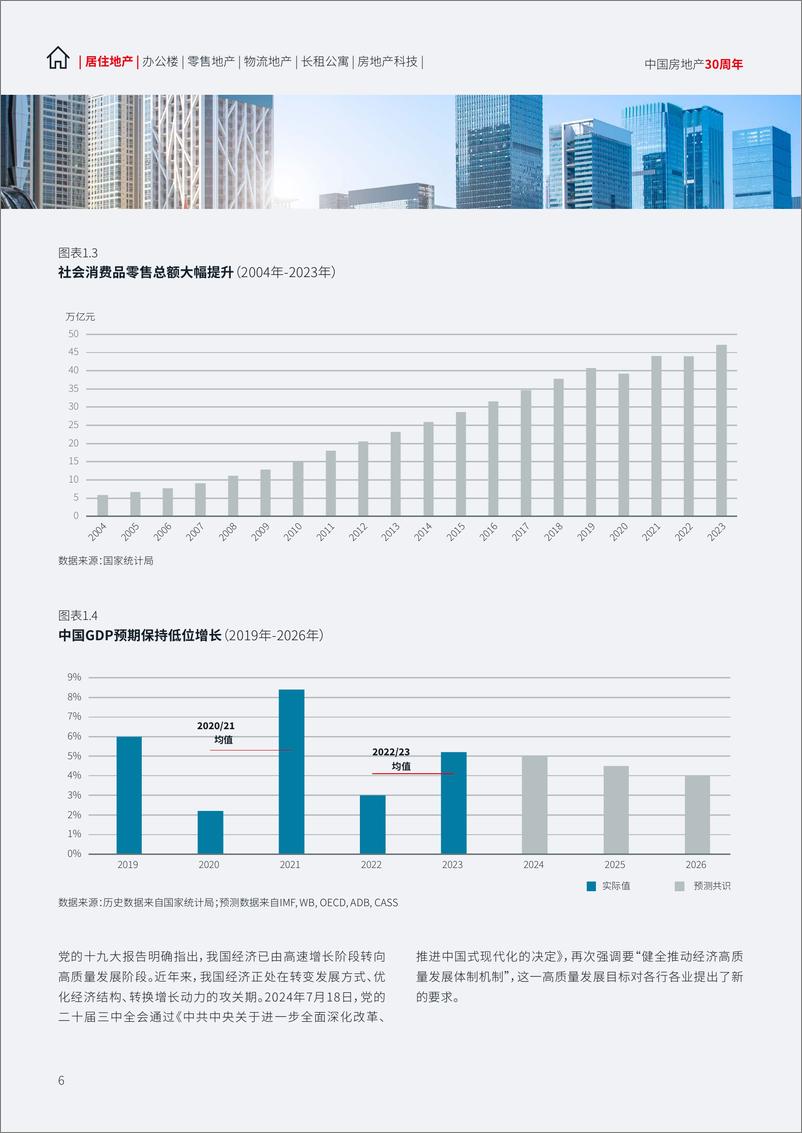 《三十而立_向光而行_中国地产行业趋势与展望白皮书》 - 第6页预览图