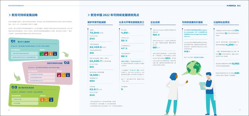 《可持续发展白皮书-默克中国》 - 第6页预览图