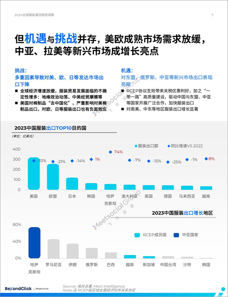 《遇见时尚：2024全球服装潮流趋势洞察-飞书深诺-2024-77页》 - 第7页预览图