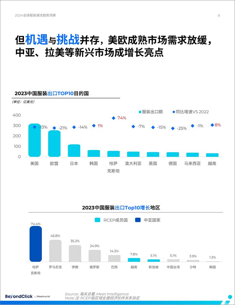 《遇见时尚：2024全球服装潮流趋势洞察-飞书深诺-2024-77页》 - 第8页预览图