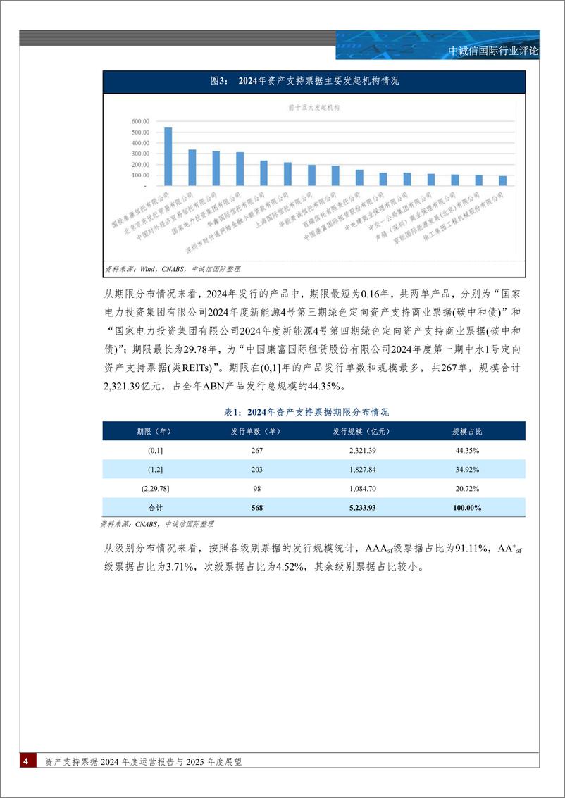 《资产支持票据2024年运营报告与2025年度展望-11页》 - 第4页预览图