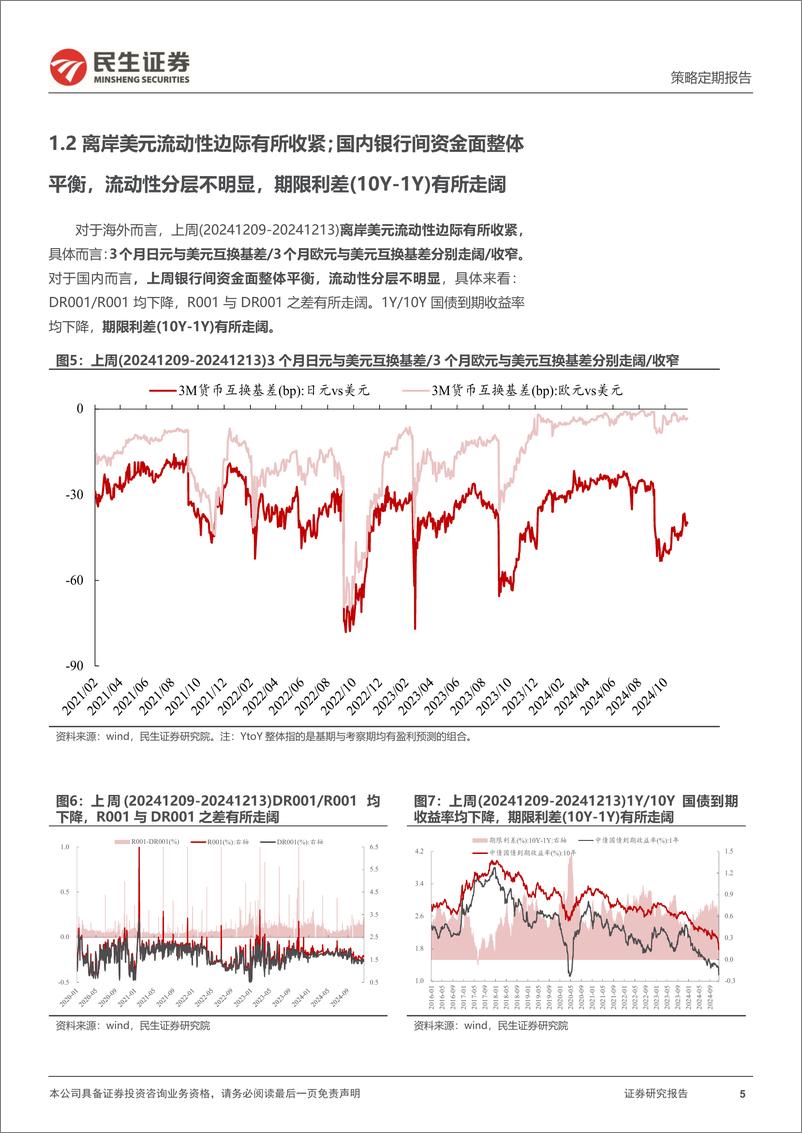 《资金跟踪系列之一百四十八：市场热度上升且波动回落，两融与ETF仍是主要买入力量-241216-民生证券-36页》 - 第5页预览图