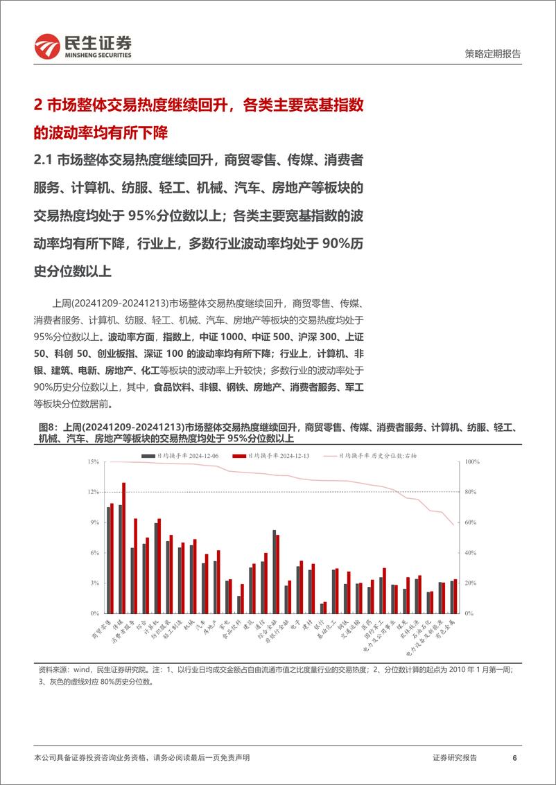 《资金跟踪系列之一百四十八：市场热度上升且波动回落，两融与ETF仍是主要买入力量-241216-民生证券-36页》 - 第6页预览图