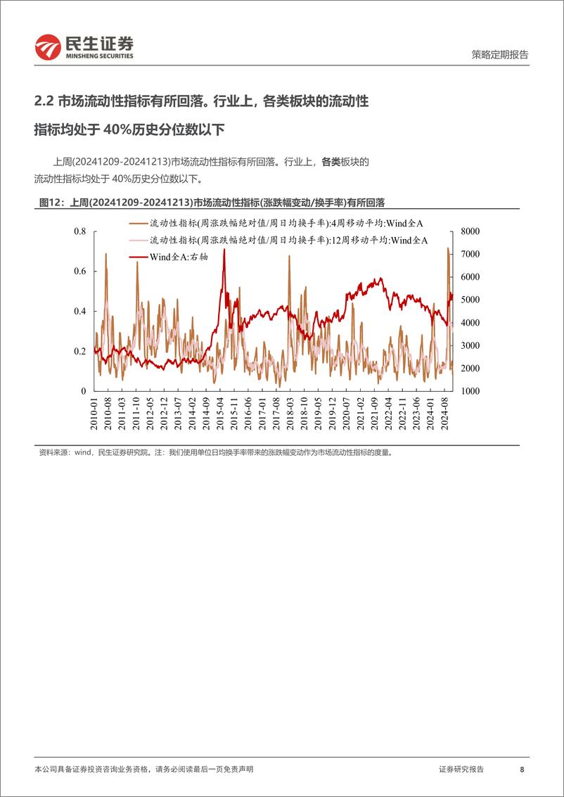 《资金跟踪系列之一百四十八：市场热度上升且波动回落，两融与ETF仍是主要买入力量-241216-民生证券-36页》 - 第8页预览图