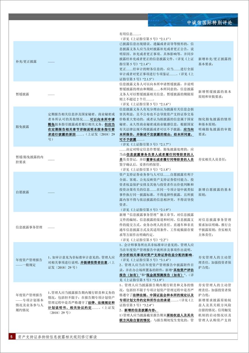 《资产支持证券持续信息披露相关规则修订解读：“析新规之理，察信披之道”-240410-中诚信国际-14页》 - 第5页预览图