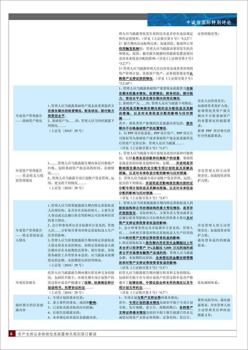 《资产支持证券持续信息披露相关规则修订解读：“析新规之理，察信披之道”-240410-中诚信国际-14页》 - 第6页预览图