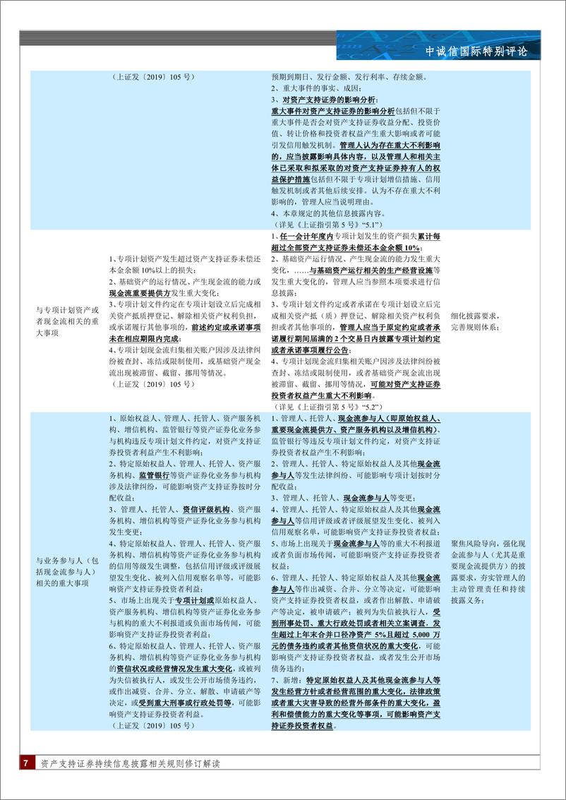 《资产支持证券持续信息披露相关规则修订解读：“析新规之理，察信披之道”-240410-中诚信国际-14页》 - 第7页预览图