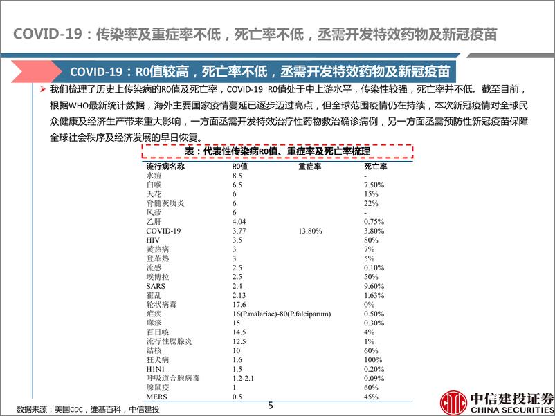 《医药行业深度研究：新冠疫苗二期揭盲在即，积极关注研发领先企业-20200513-中信建投-63页》 - 第6页预览图