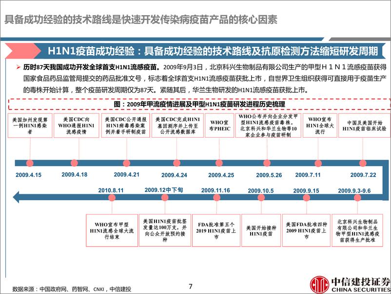 《医药行业深度研究：新冠疫苗二期揭盲在即，积极关注研发领先企业-20200513-中信建投-63页》 - 第8页预览图