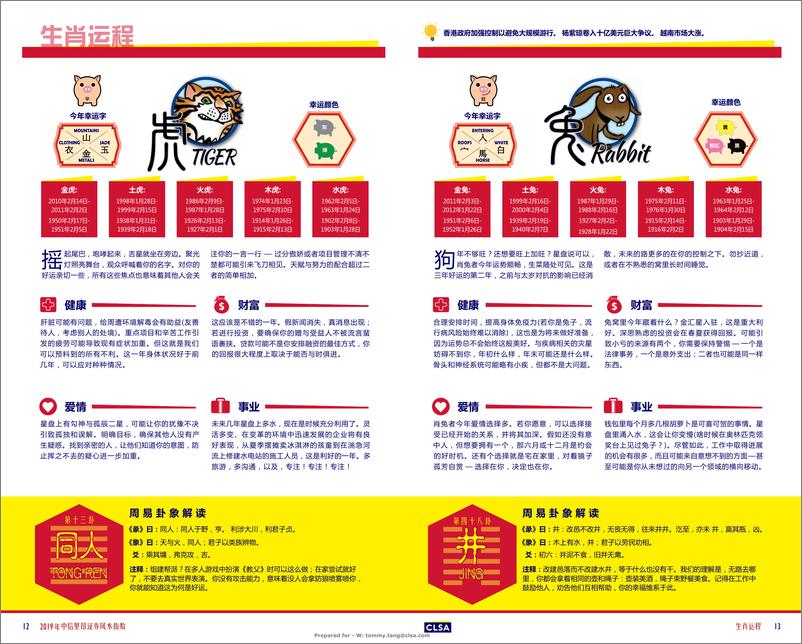 《2019中信里昂风水指数报告-2019.1-14页》 - 第8页预览图