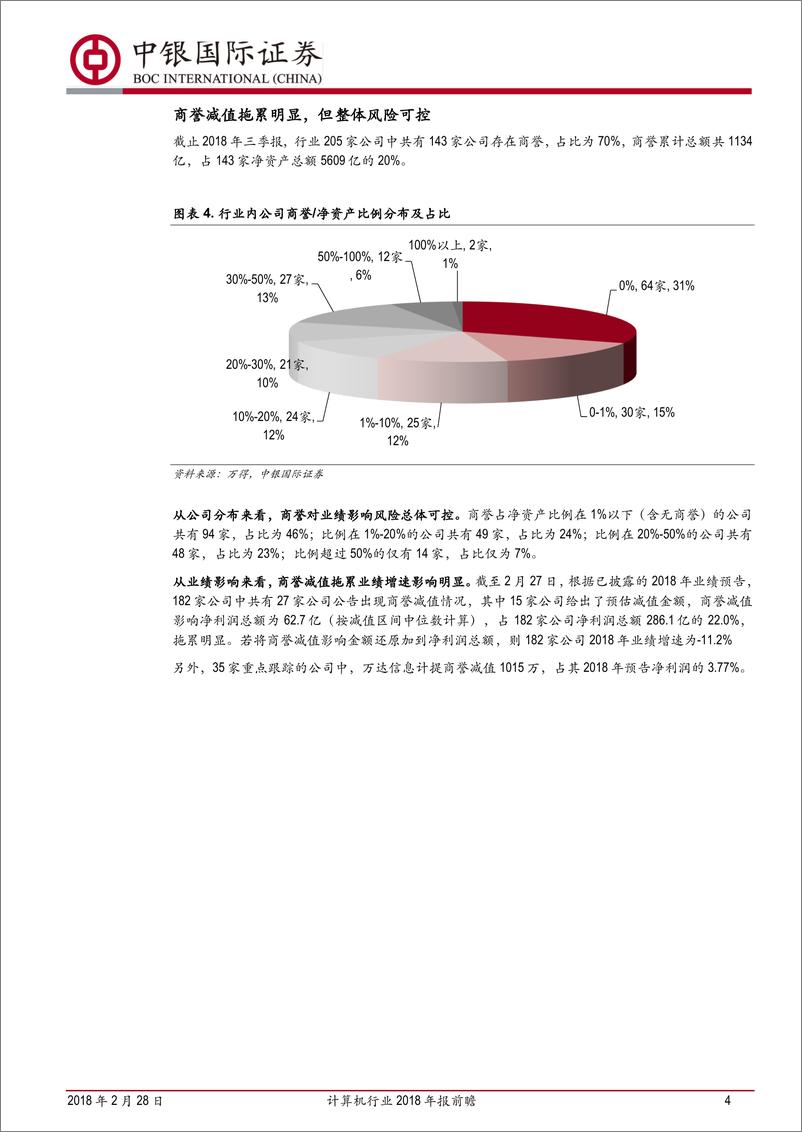 《计算机行业2018年报前瞻：商誉阵雨后，再看业绩彩虹-20190228-中银国际-10页》 - 第5页预览图