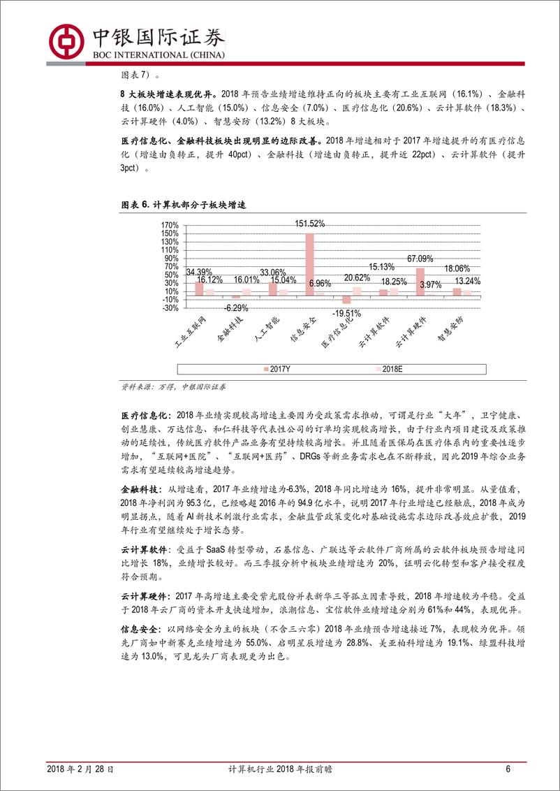 《计算机行业2018年报前瞻：商誉阵雨后，再看业绩彩虹-20190228-中银国际-10页》 - 第7页预览图