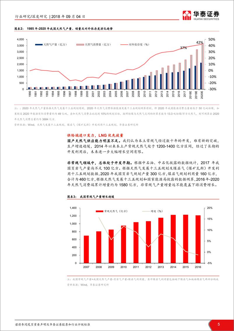 《能源专题-LNG接收站值多少钱》 - 第5页预览图