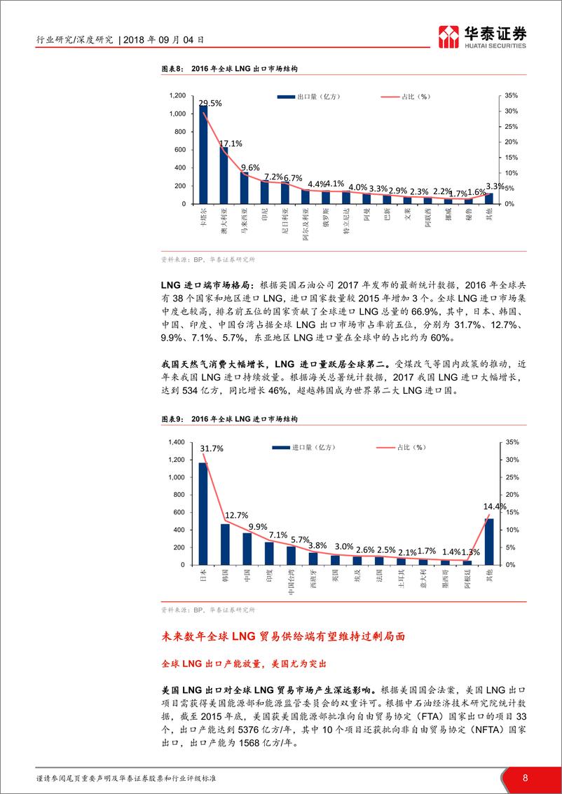 《能源专题-LNG接收站值多少钱》 - 第8页预览图