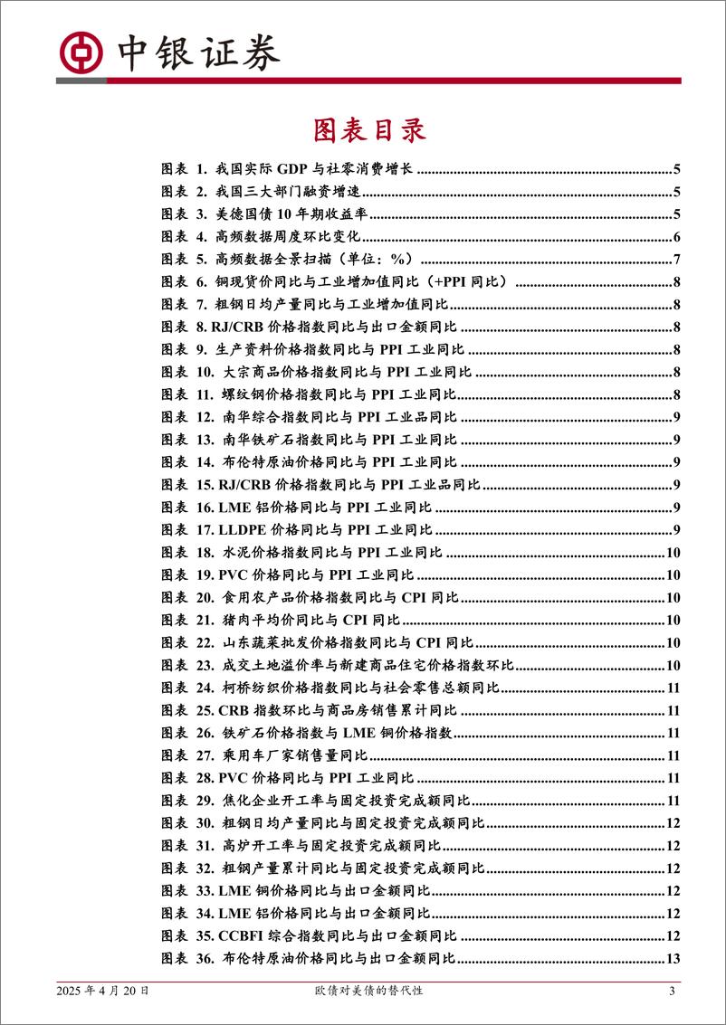 《高频数据扫描：欧债对美债的替代性-250420-中银证券-22页》 - 第3页预览图
