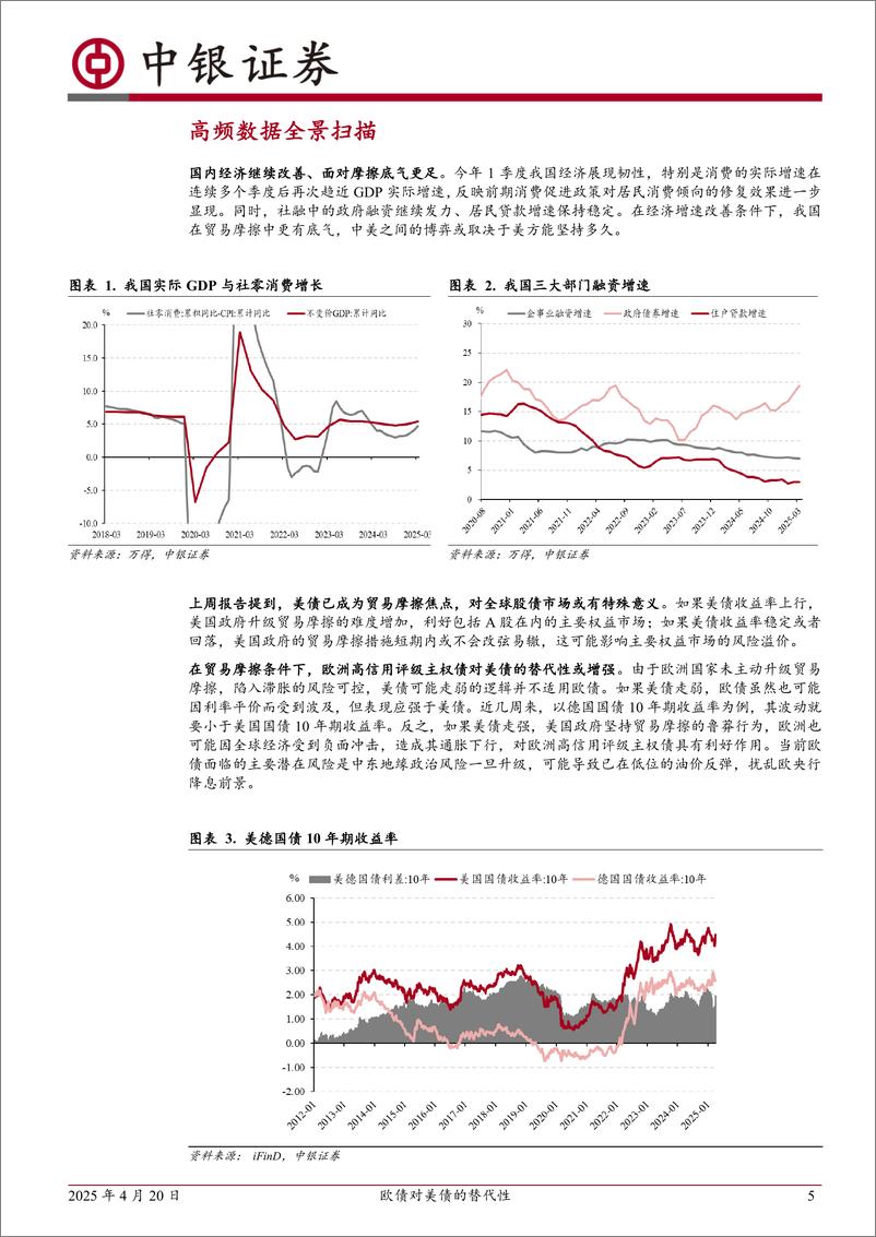 《高频数据扫描：欧债对美债的替代性-250420-中银证券-22页》 - 第5页预览图