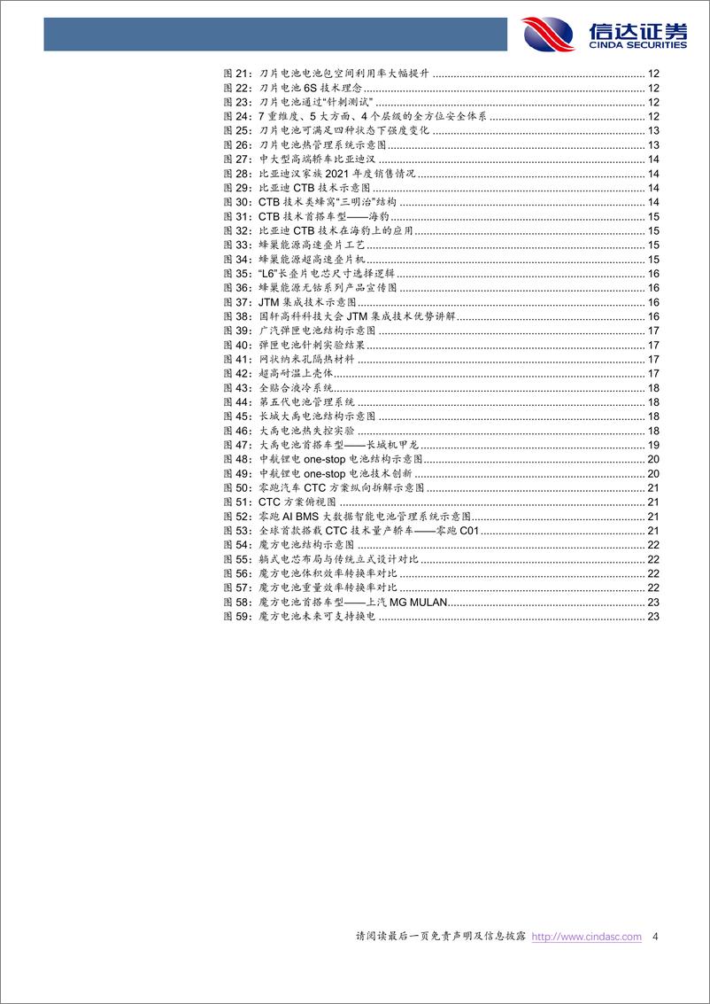 《电力设备与新能源行业电池新技术专题（三）：动力电池结构创新百家争鸣-20220817-信达证券-29页》 - 第5页预览图