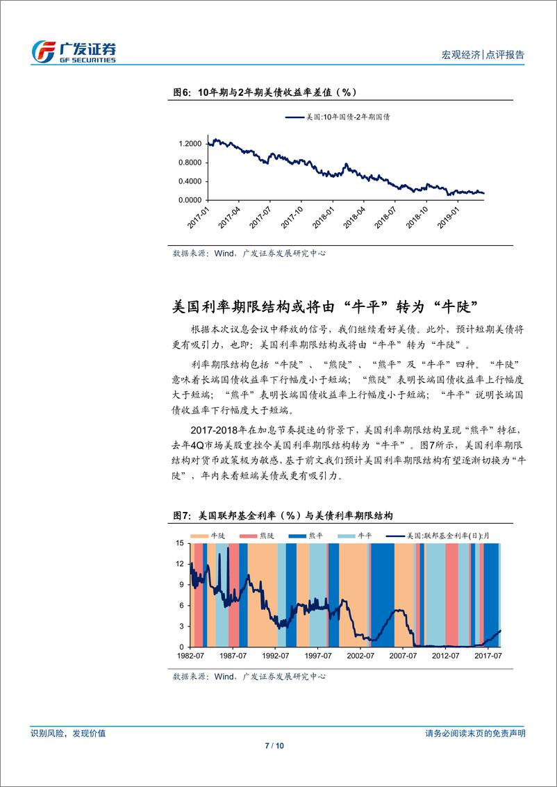 《美联储2019年3月议息会议点评：美紧缩周期即将结束，有何影响？-20190321-广发证券-10页》 - 第8页预览图