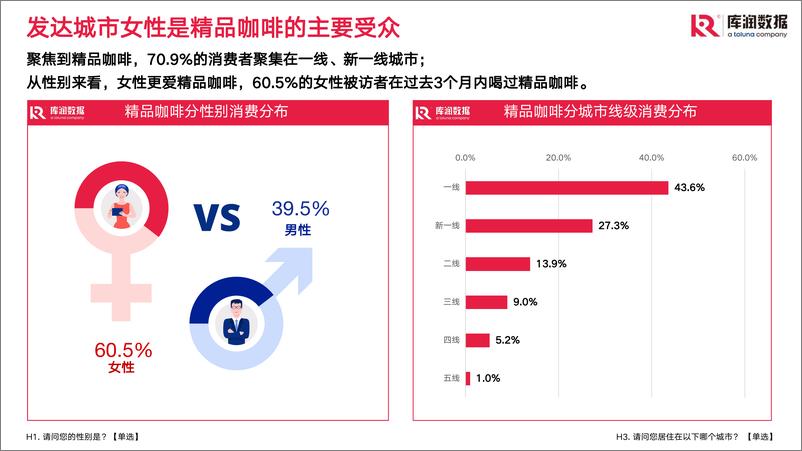 《2022年90后精致咖啡爱好者调研报告-库润数据-2022.7-24页》 - 第8页预览图