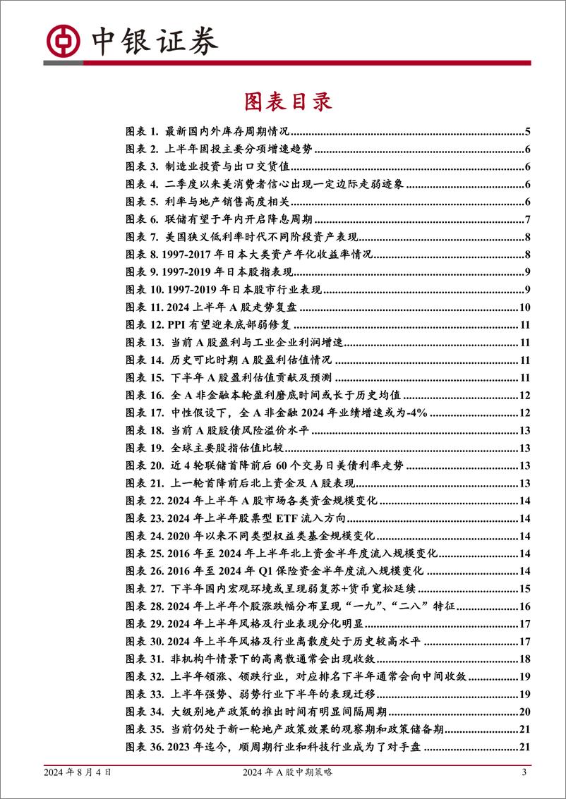 《2024年A股中期策略：转型期的红利重估与行业方向-240804-中银证券-39页》 - 第3页预览图