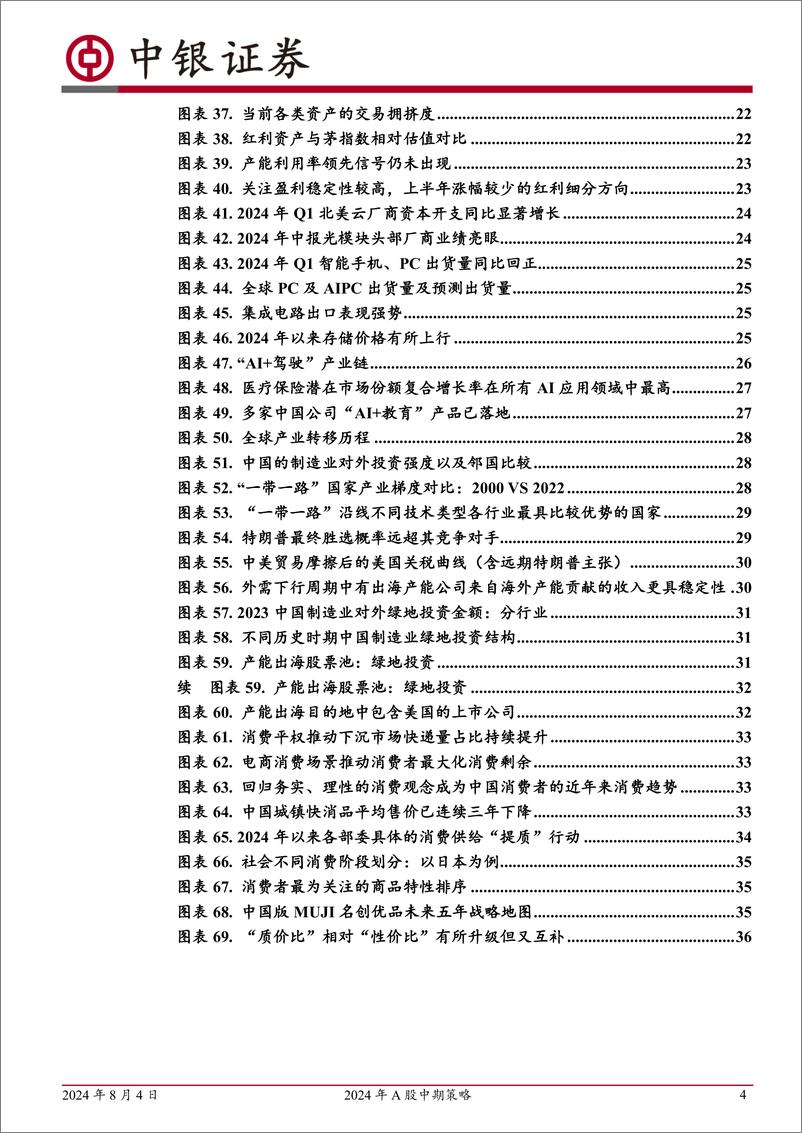 《2024年A股中期策略：转型期的红利重估与行业方向-240804-中银证券-39页》 - 第4页预览图