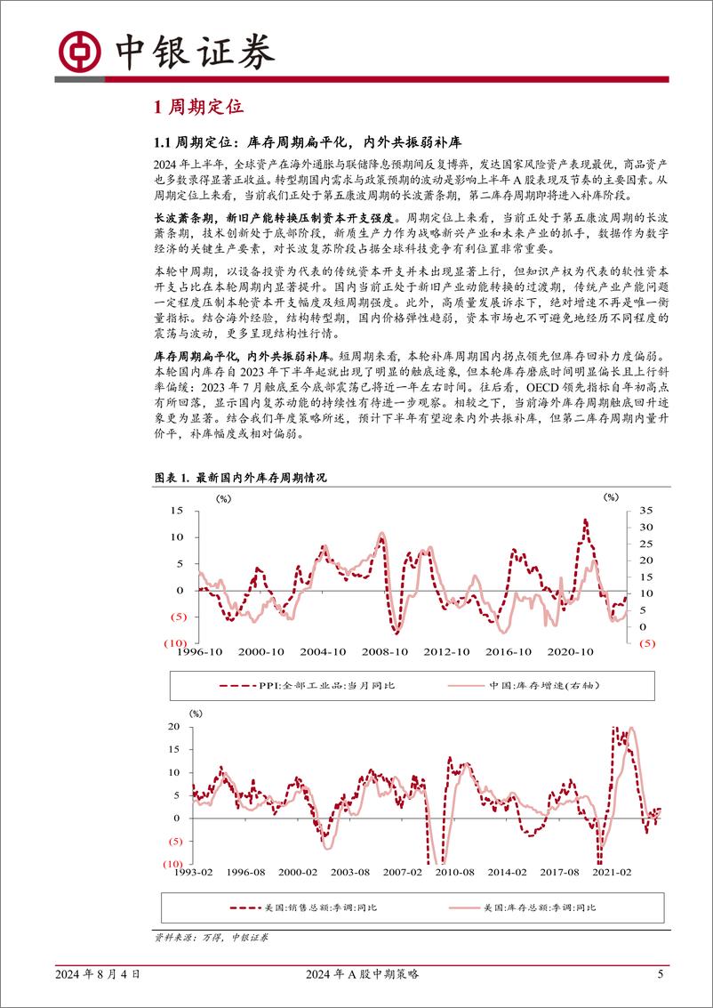 《2024年A股中期策略：转型期的红利重估与行业方向-240804-中银证券-39页》 - 第5页预览图