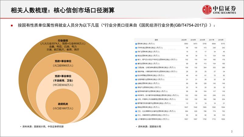 《计算机行业：信创市场空间测算-20220520-中信证券-17页》 - 第4页预览图