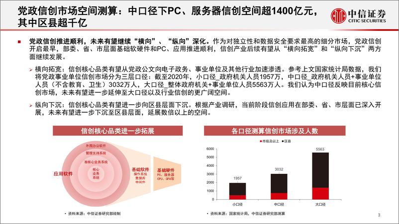 《计算机行业：信创市场空间测算-20220520-中信证券-17页》 - 第5页预览图