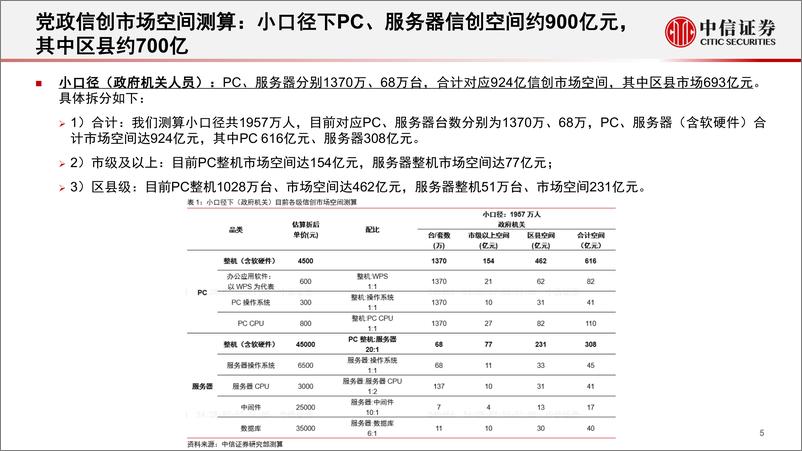 《计算机行业：信创市场空间测算-20220520-中信证券-17页》 - 第7页预览图