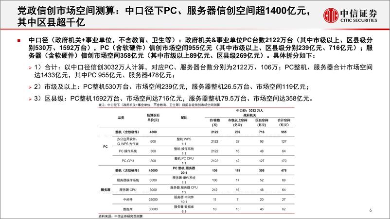 《计算机行业：信创市场空间测算-20220520-中信证券-17页》 - 第8页预览图