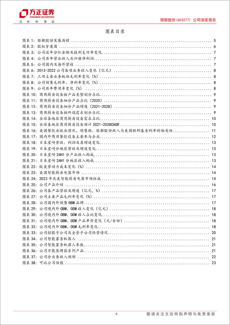 《银都股份(603277)公司深度报告：全球商用餐饮设备新星，领航出海及智能化浪潮-241225-方正证券-26页》 - 第4页预览图