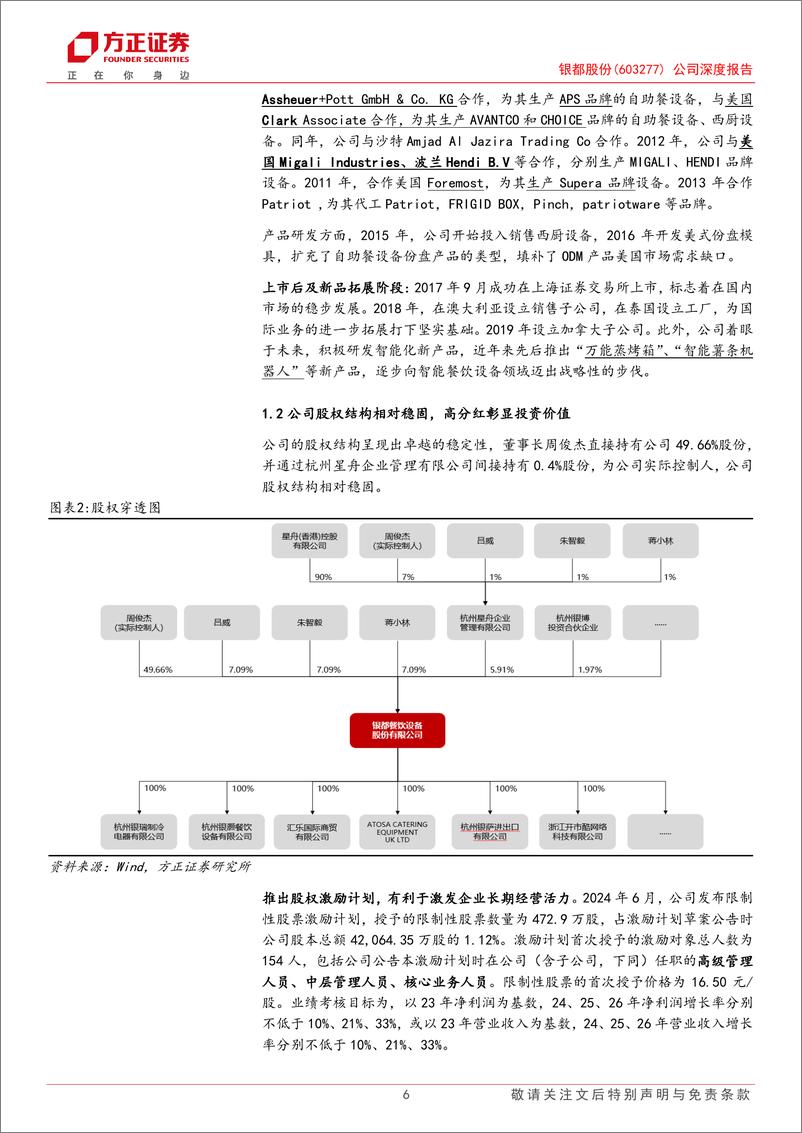 《银都股份(603277)公司深度报告：全球商用餐饮设备新星，领航出海及智能化浪潮-241225-方正证券-26页》 - 第6页预览图