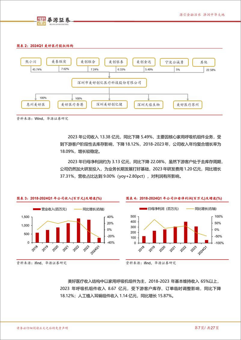 《美好医疗(301363)呼吸机组件龙头，业务拓展打开成长边界-240701-华源证券-27页》 - 第7页预览图