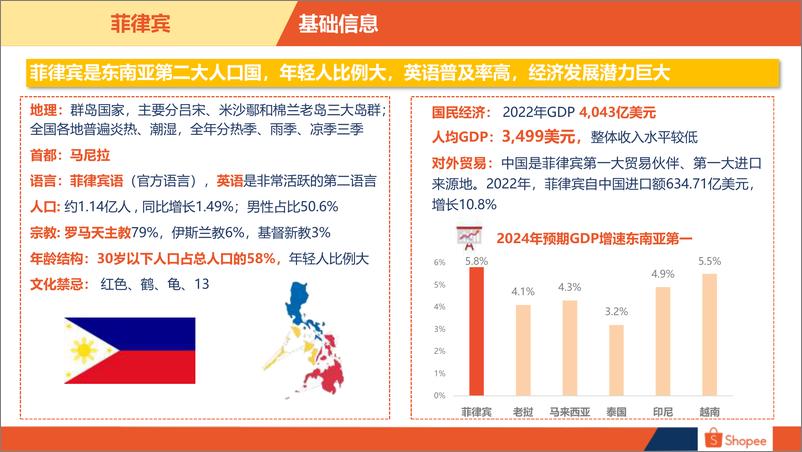 《2024菲律宾电商市场概览-24页》 - 第3页预览图