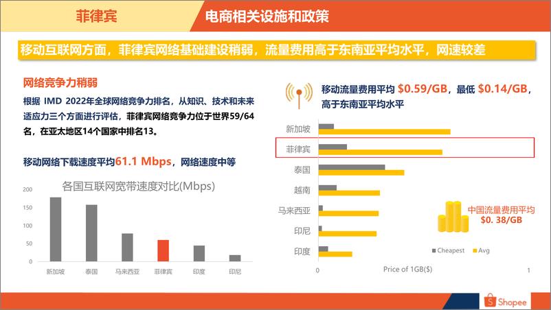 《2024菲律宾电商市场概览-24页》 - 第6页预览图