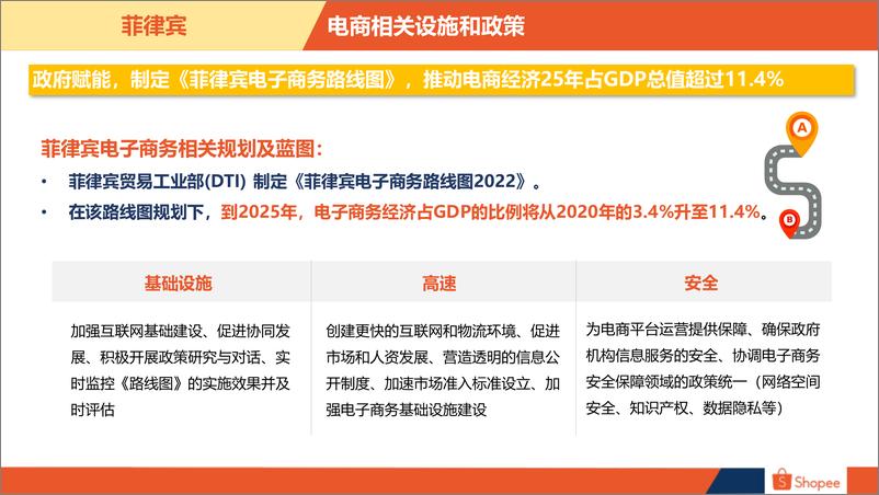 《2024菲律宾电商市场概览-24页》 - 第7页预览图