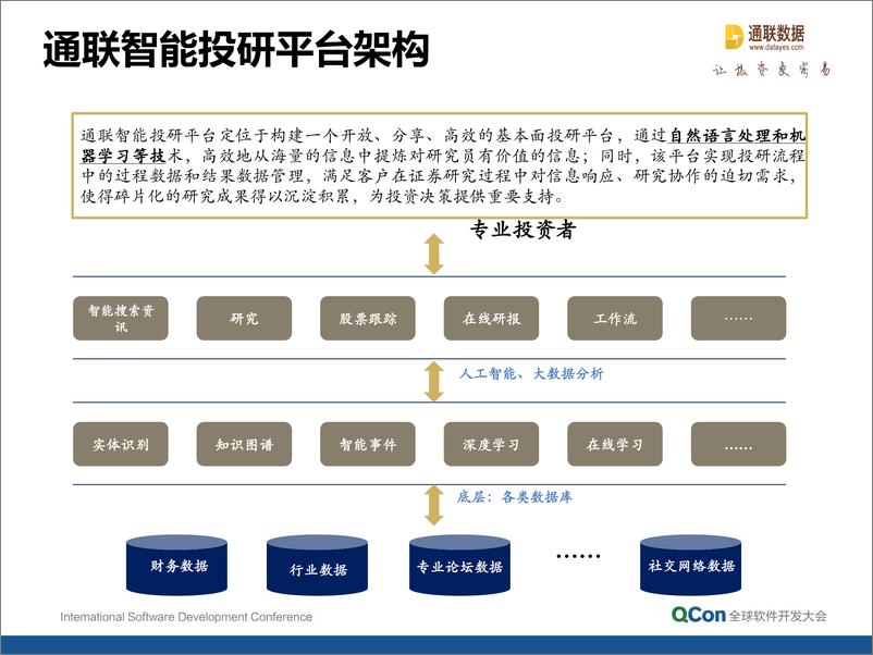 《9-1-机器投研：从行业大数据里发现投资亮点-蔡弘》 - 第6页预览图