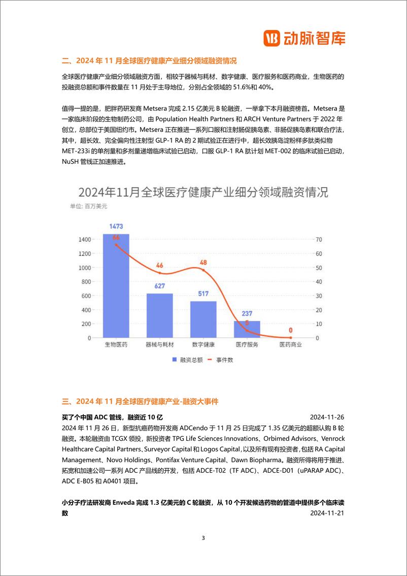 《动脉智库_2024年11月全球医疗健康领域投融资月报》 - 第3页预览图