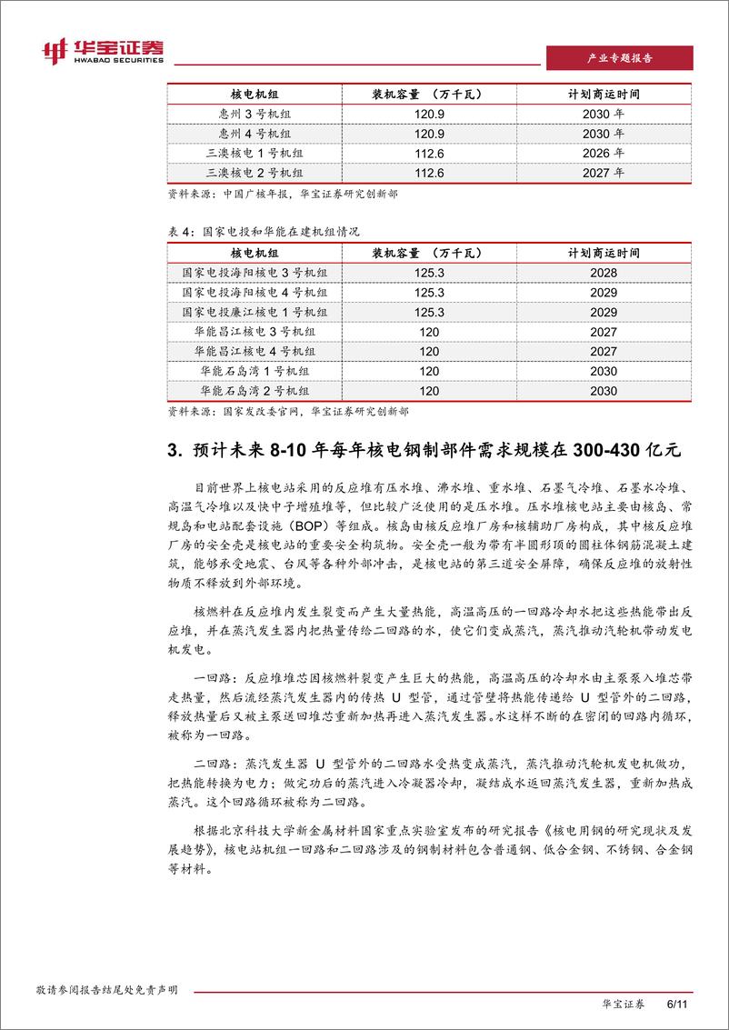 《钢铁产业专题研究报告：核电投资进入高峰，带动相关钢铁材料需求》 - 第6页预览图