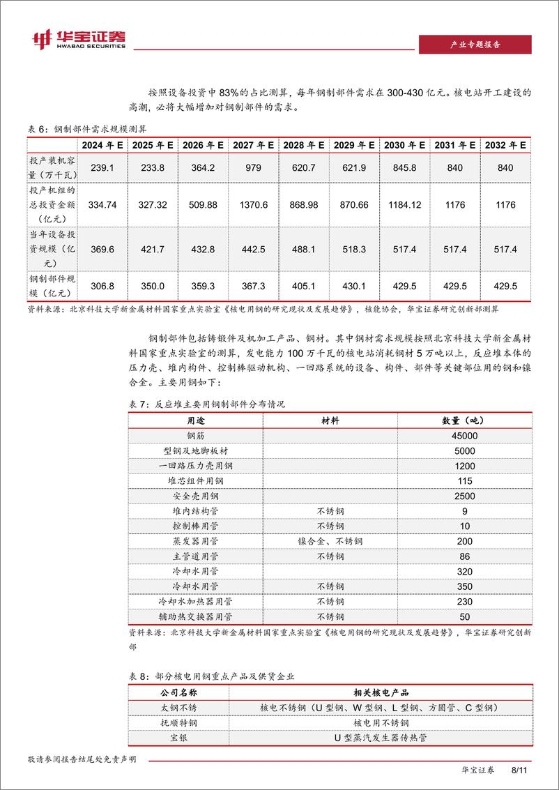 《钢铁产业专题研究报告：核电投资进入高峰，带动相关钢铁材料需求》 - 第8页预览图