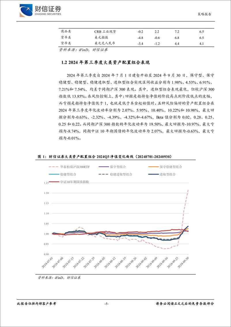 《2024年第四季度大类资产配置：A股迎来阶段性行情，配置权益资产正当时-241010-财信证券-30页》 - 第5页预览图