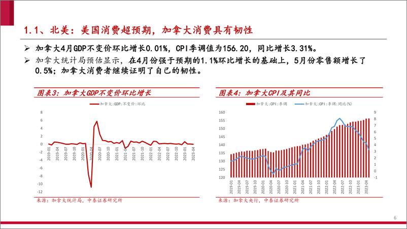 《消费设备出口行业深度②：中美关系缓和契机下，关注消费设备出口机会-20230710-中泰证券-25页》 - 第7页预览图