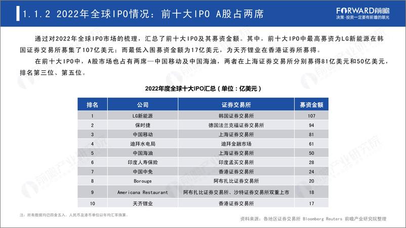 《2022年A股主要行业IPO市场回顾与2023年前景展望专题报告-2023.04-60页》 - 第6页预览图